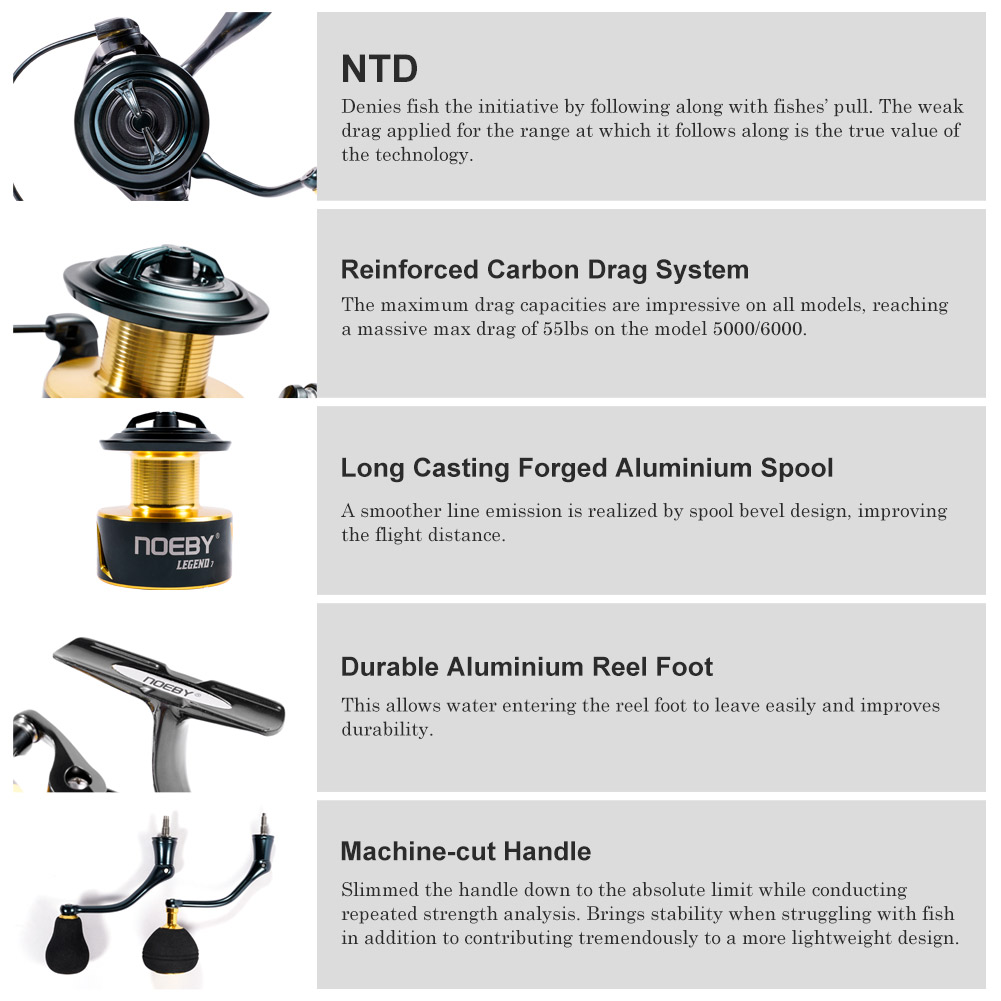 Noeby Mulinello da pesca Spinn - Penn Reel Fierce recensione e prezzo