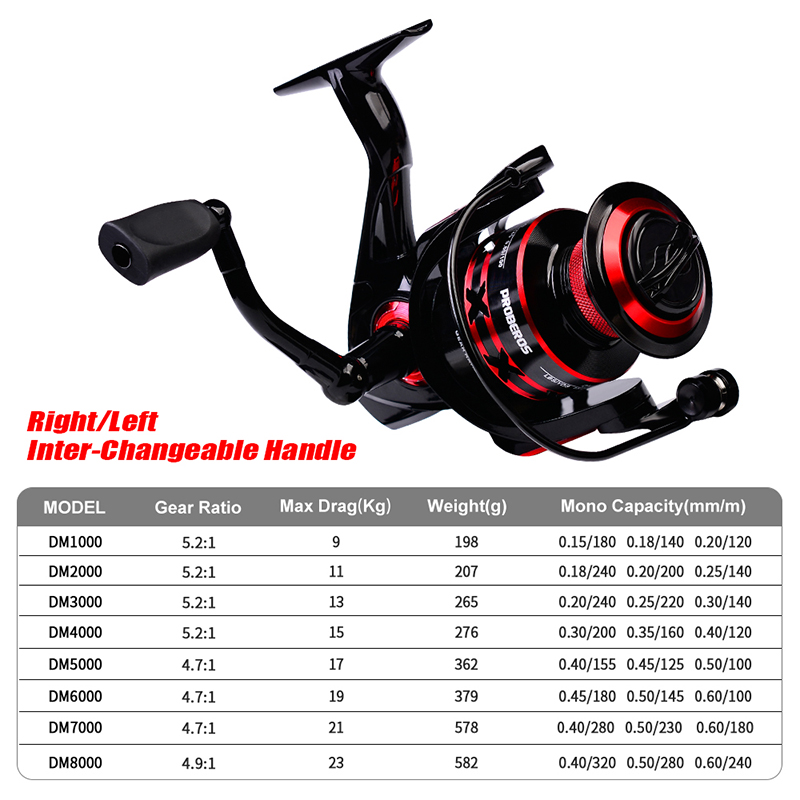 PROBEROS Mulinello da Spinning - Trolling Reel recensione e prezzo