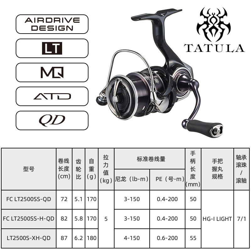 2023 DAIWA TATULA LT mulinello - Daiwa Reel Fuego recensione e prezzo
