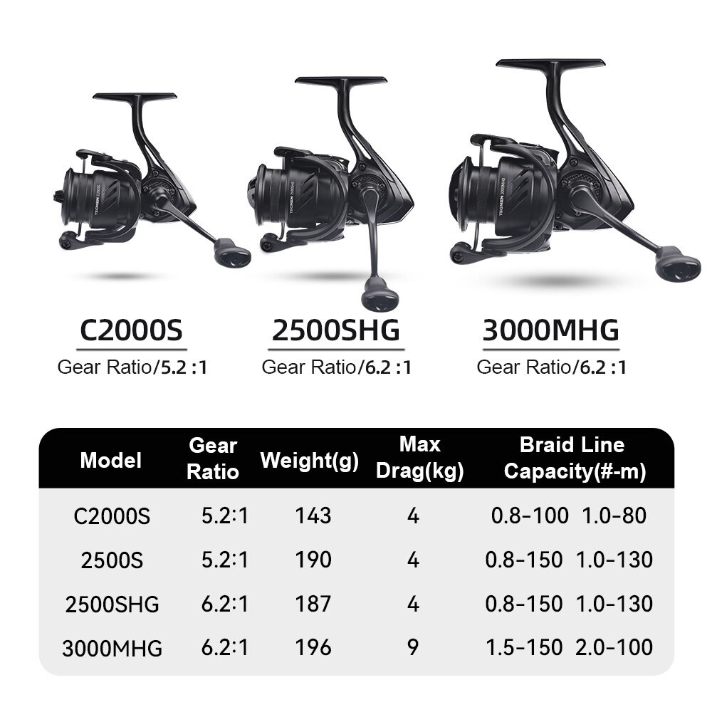 Kingdom Tegmen 5.2:1 6.2:1 143 - Trolling Reel recensione e prezzo