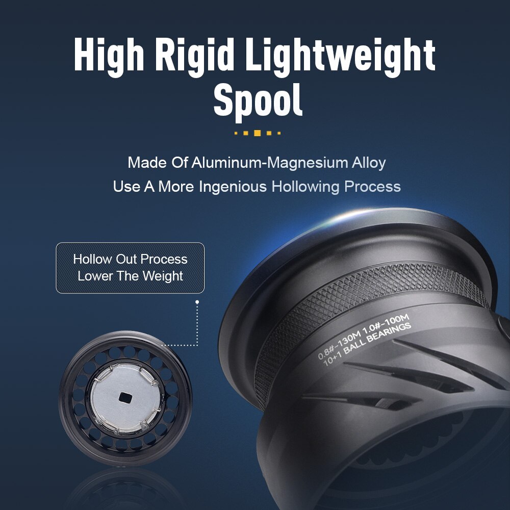Kingdom Tegmen 5.2:1 6.2:1 143 - Trolling Reel recensione e prezzo