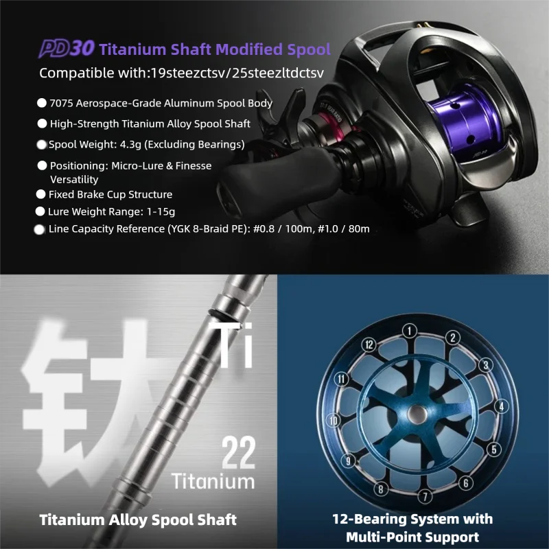 Bobina di aggiornamento PYL PD - Reel Spare Spool recensione e prezzo